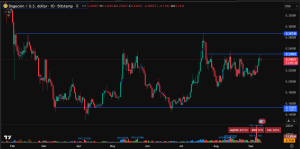Dogecoin price prediction