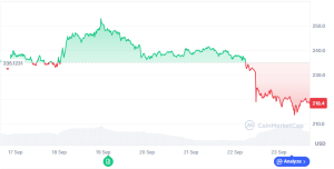 Best crypto to buy now