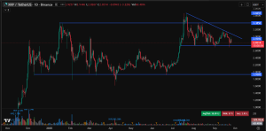 XRP price prediction