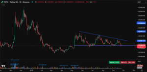 Best Meme Coins To Buy Now For 100x In Uptober