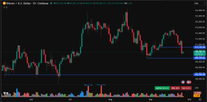 bitcoin price prediction