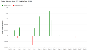 Bitcoin price prediction