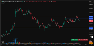 Dogecoin price prediction