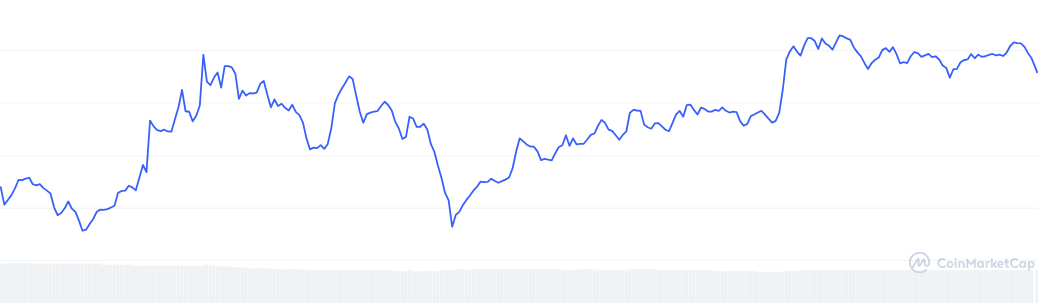 Shiba Inu Market Cap
