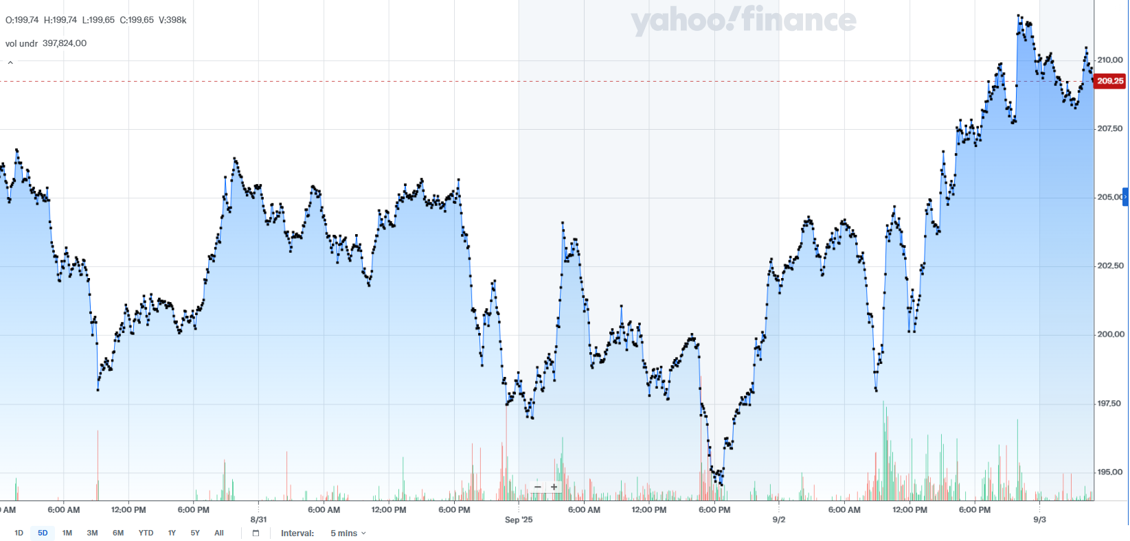 Solana Price Prediction – Alpenglow Upgrade Pushes SOL