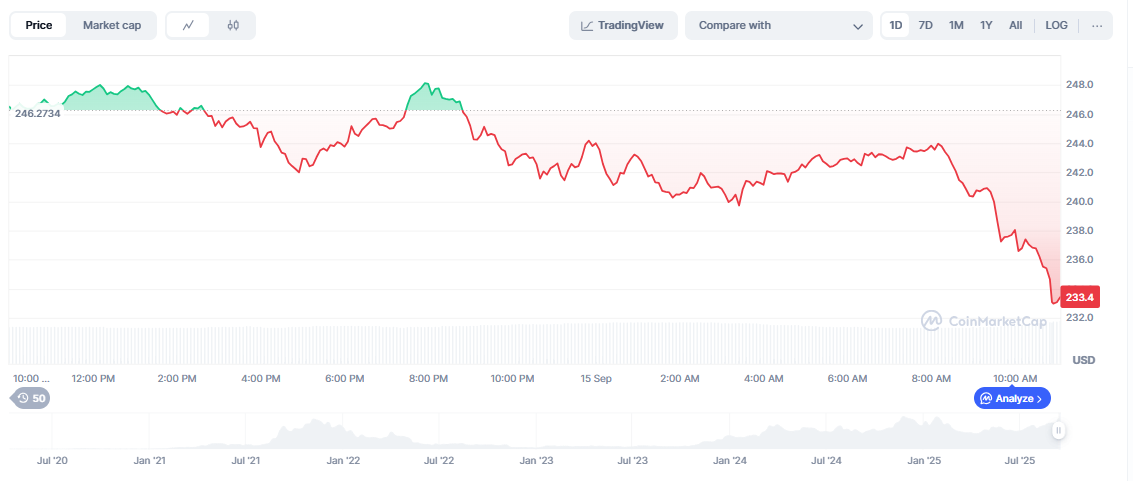 Solana Price Prediction Chart