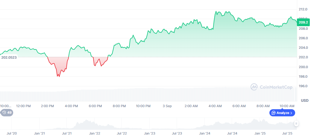 Solana Price Prediction Now