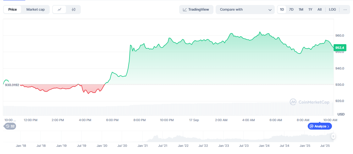 The BNB Price Prediction