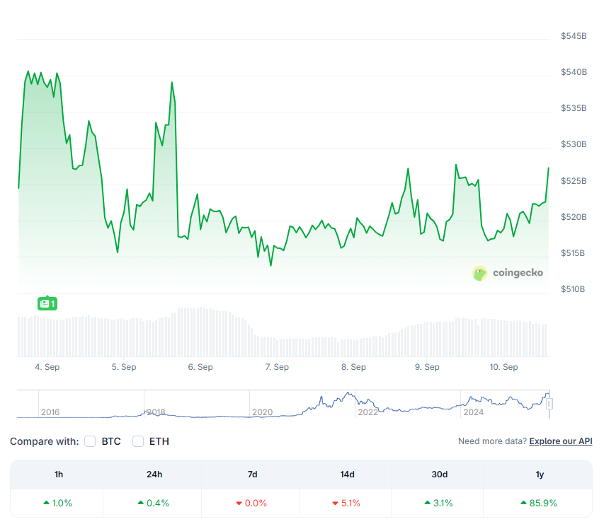 The Ethereum Price Prediction