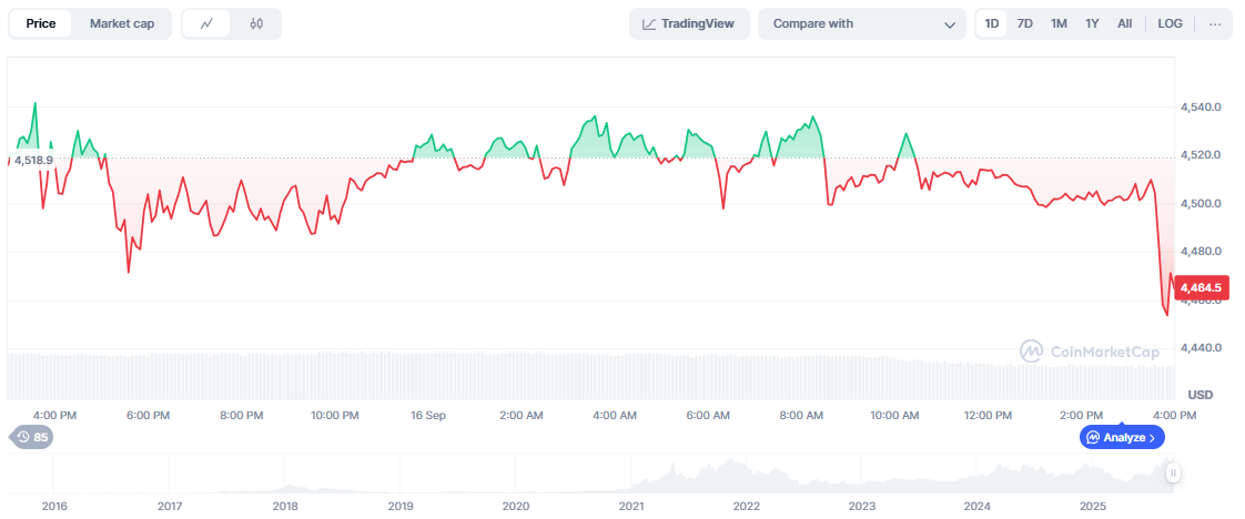 The Ethereum Price Prediction