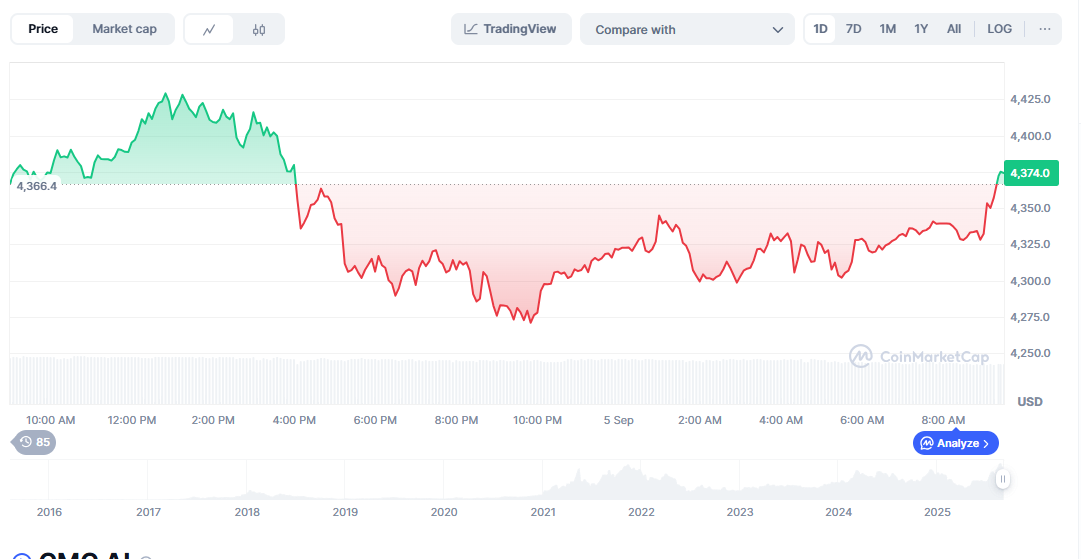The Ethereum Price Prediction