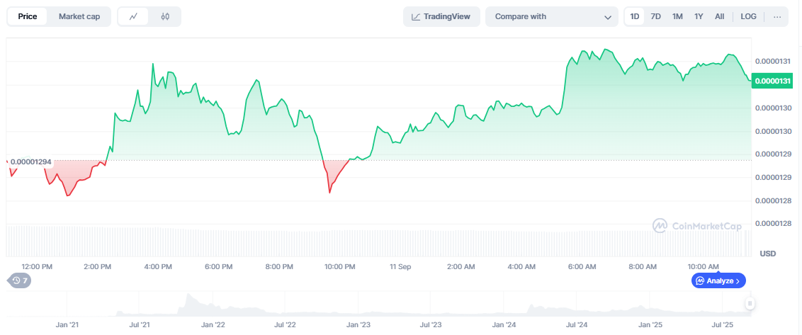 The Shiba Inu Price Prediction