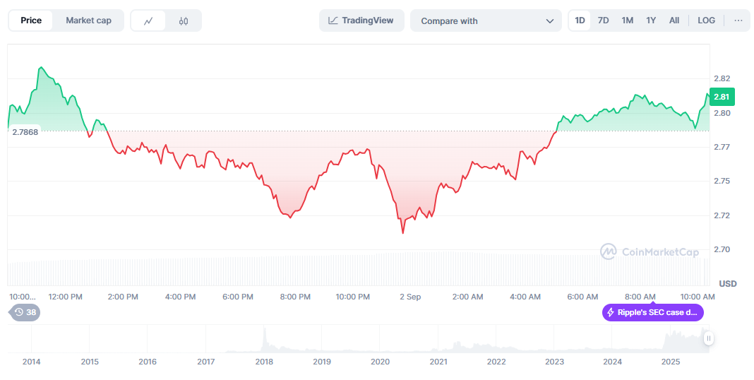 The XRP Price Prediction