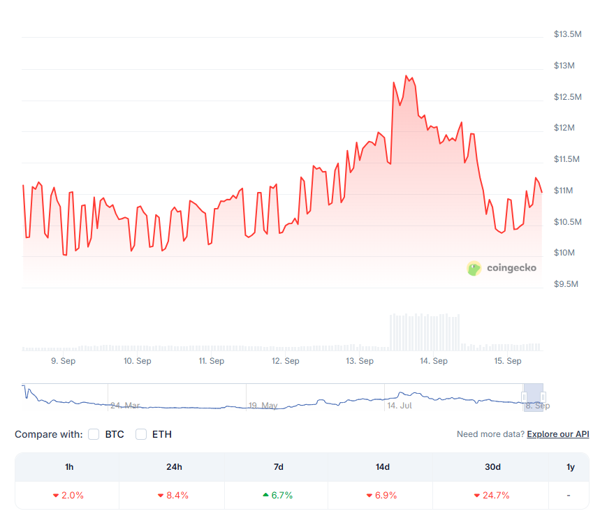 WEPE Chart