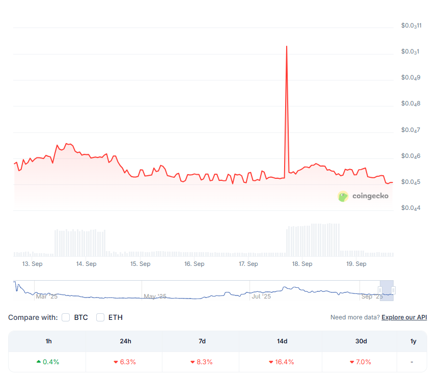 WEPE Price as the Best Crypto to Buy Now