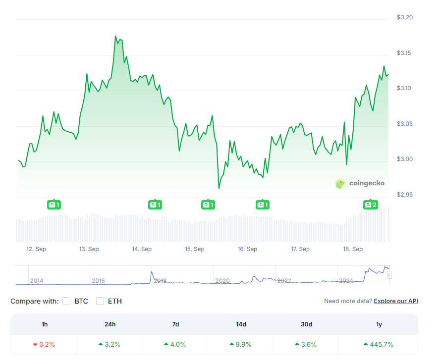 XRP Price