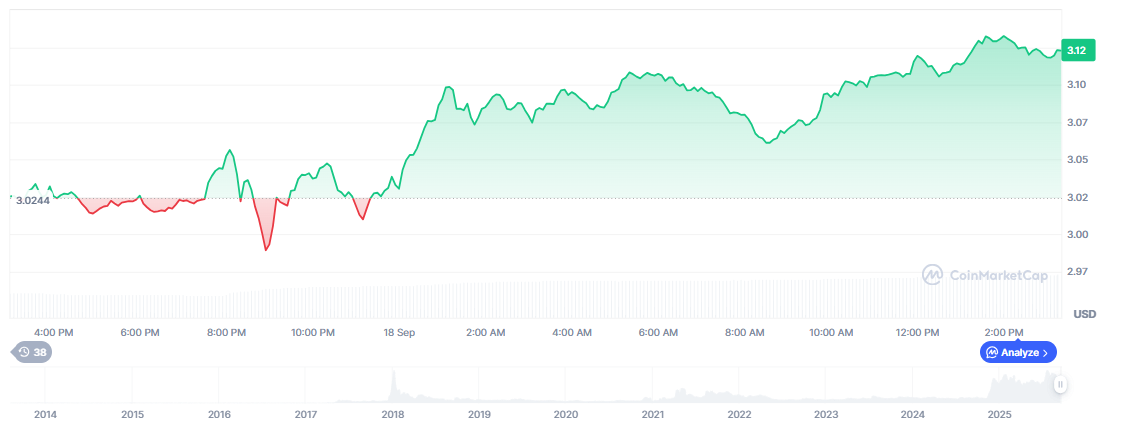 XRP Price Prediction Chart