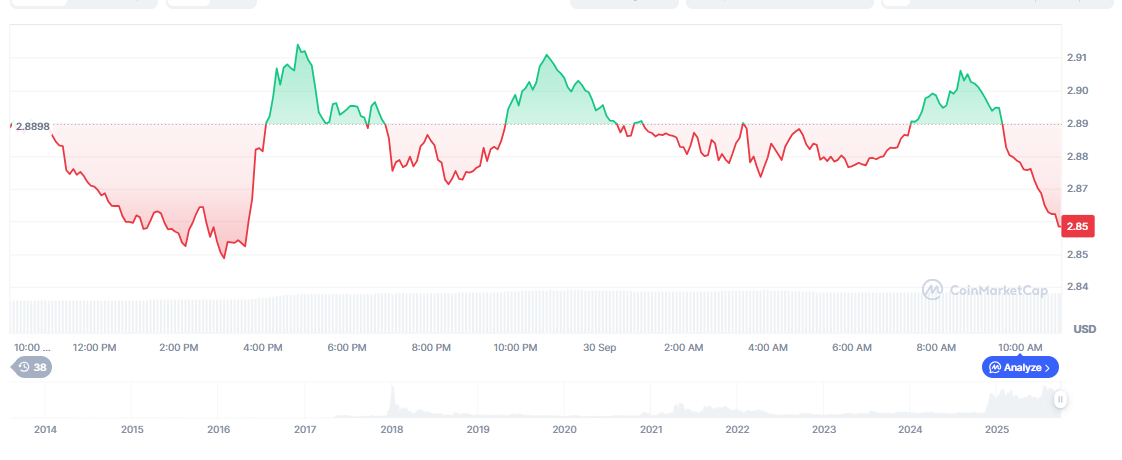 XRP Price Prediction Now