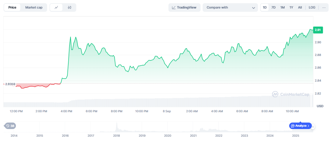 XRP Price