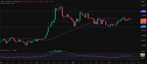 XRP Price Prediction
