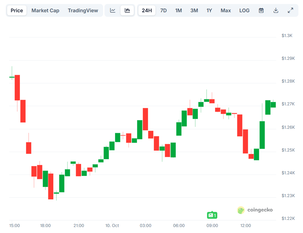 BNB Price Prediction: $1,500 Target & Bitcoin Hyper