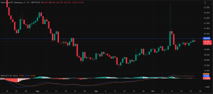 altcoin season