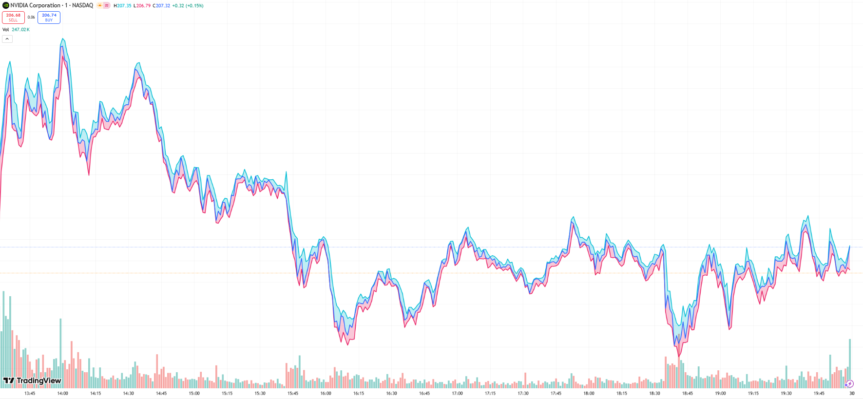 Best Crypto to Buy Now as Nvidia Hits $5T