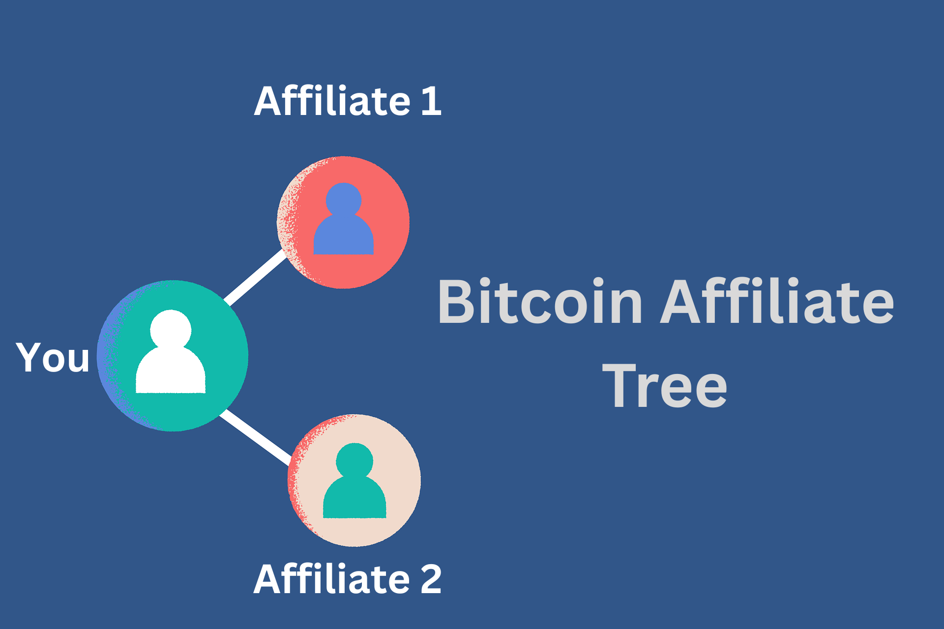 Best Bitcoin Affiliate Programs in 2026
