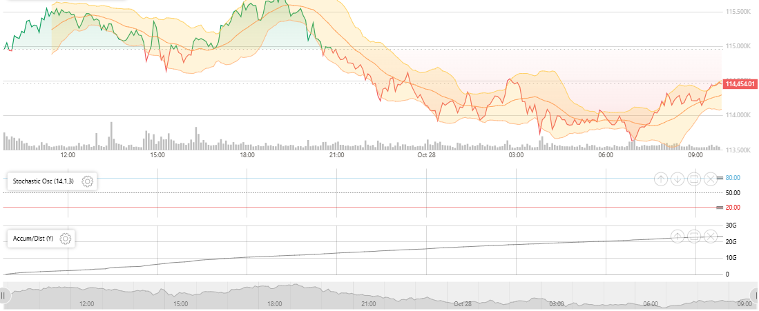 Bitcoin Chart