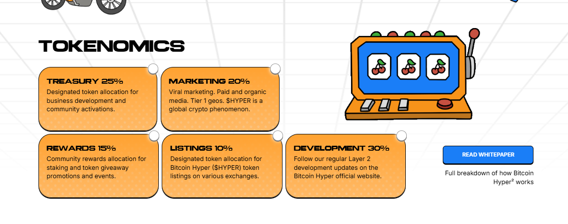 Bitcoin Hyper Presale