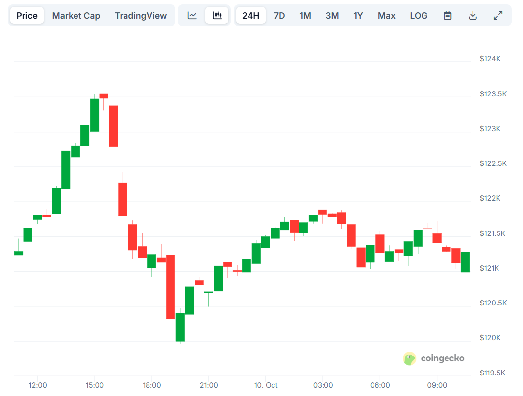 Altcoin Season Starting? Maxi Doge Presale Nears $3M