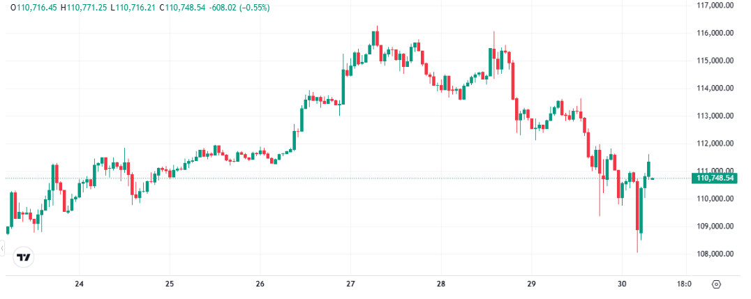 Bitcoin Price Prediction Chart