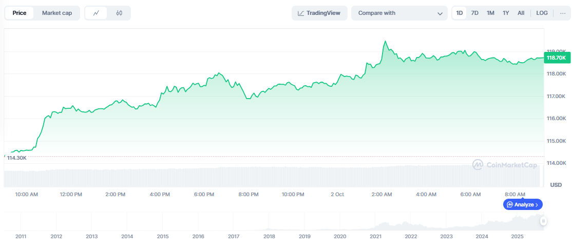 Bitcoin Price