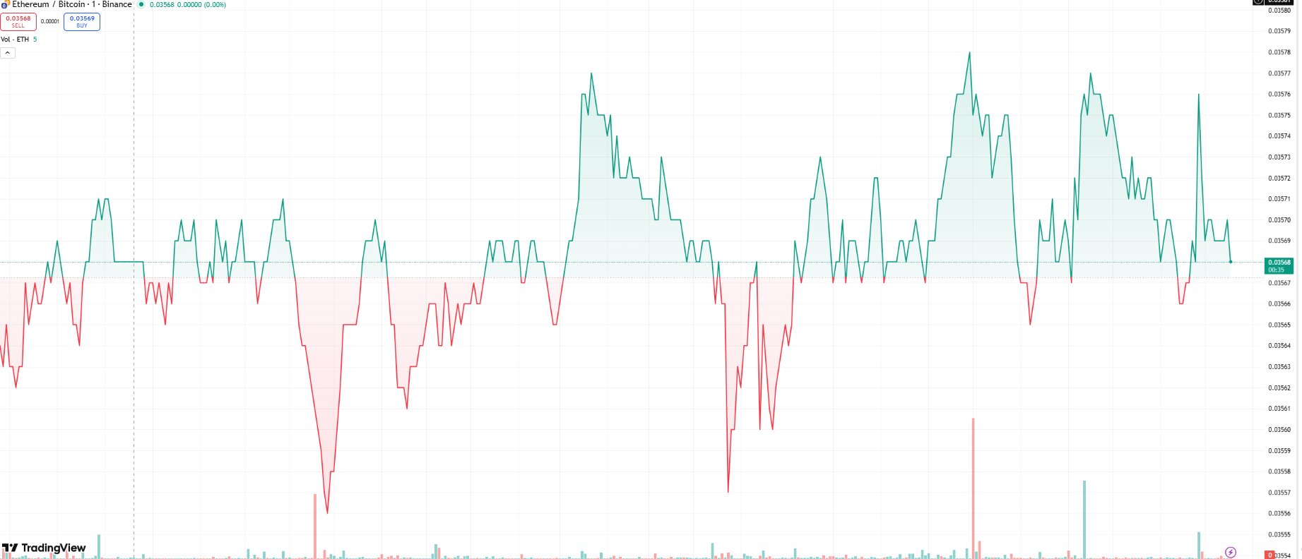 Next Crypto to Explode? Analysts Weigh In