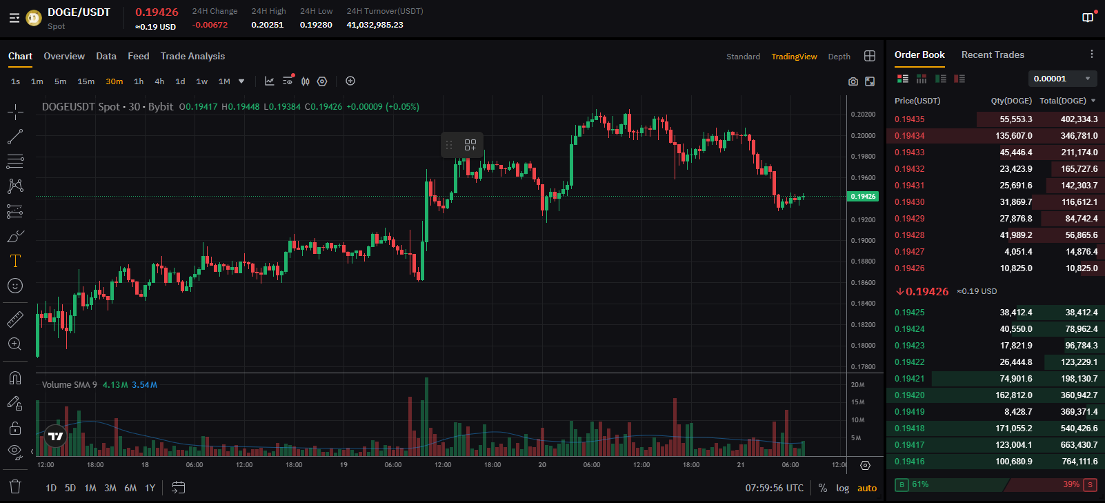 Dogecoin Price Prediction: Will $DOGE Break $0.20?