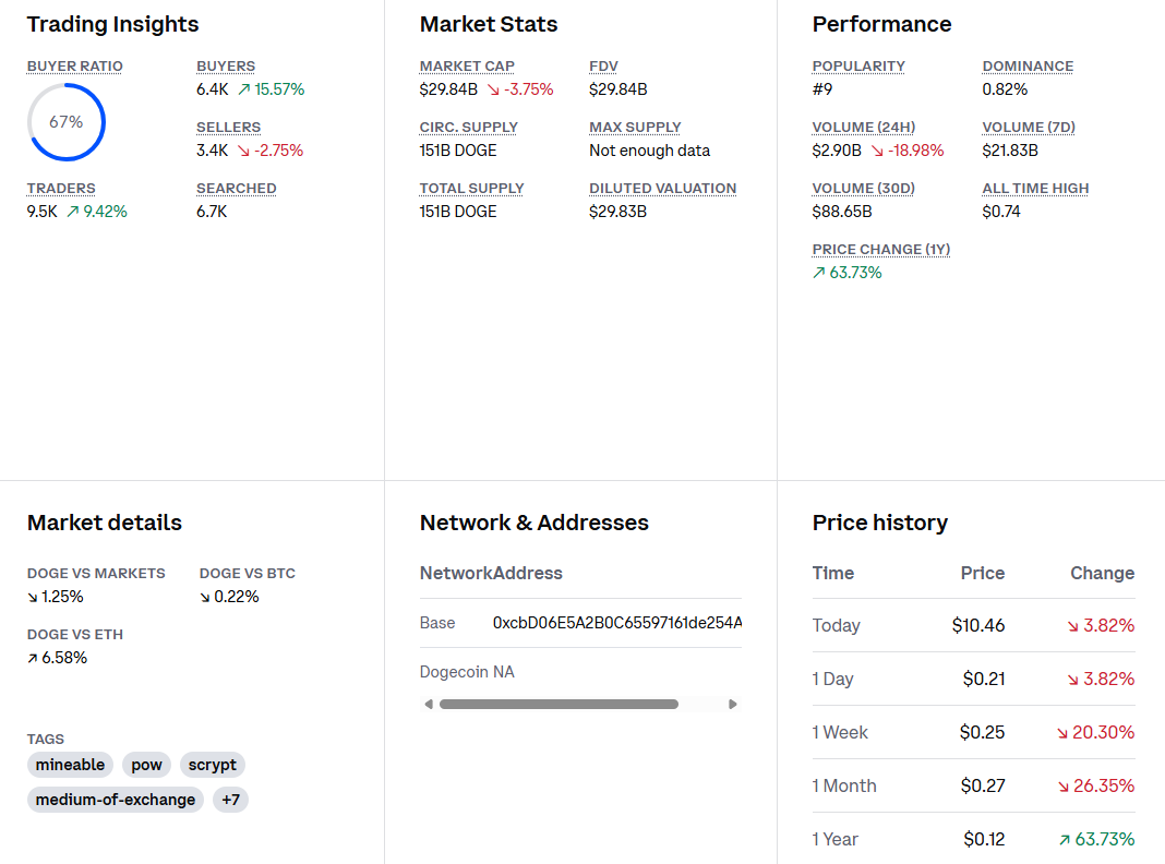 Dogecoin Price Prediction Focuses on ETF Decision