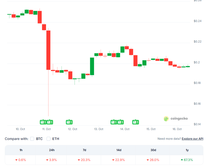 Dogecoin Price Prediction Chart