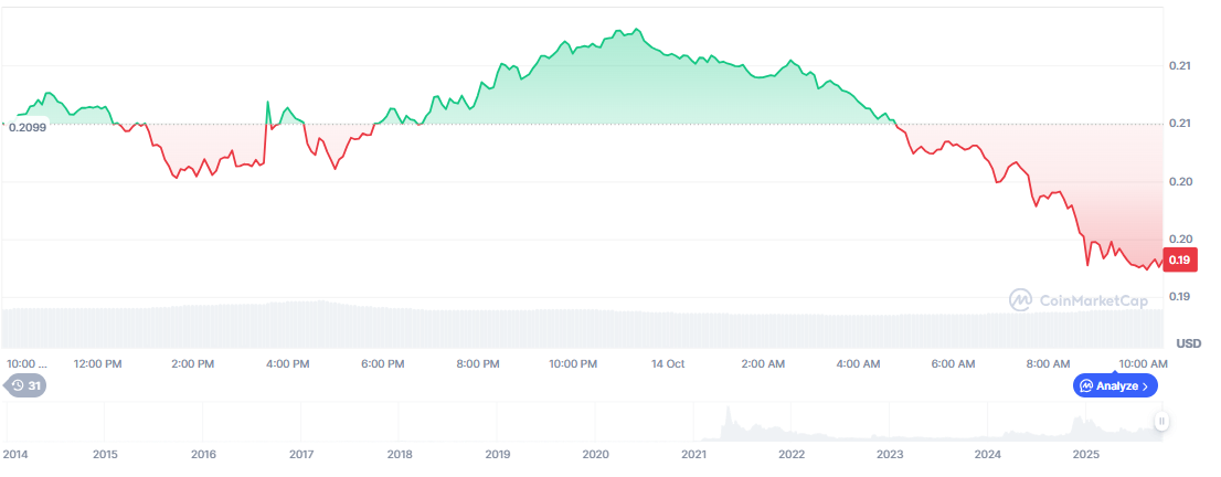 Dogecoin Price Prediction Now