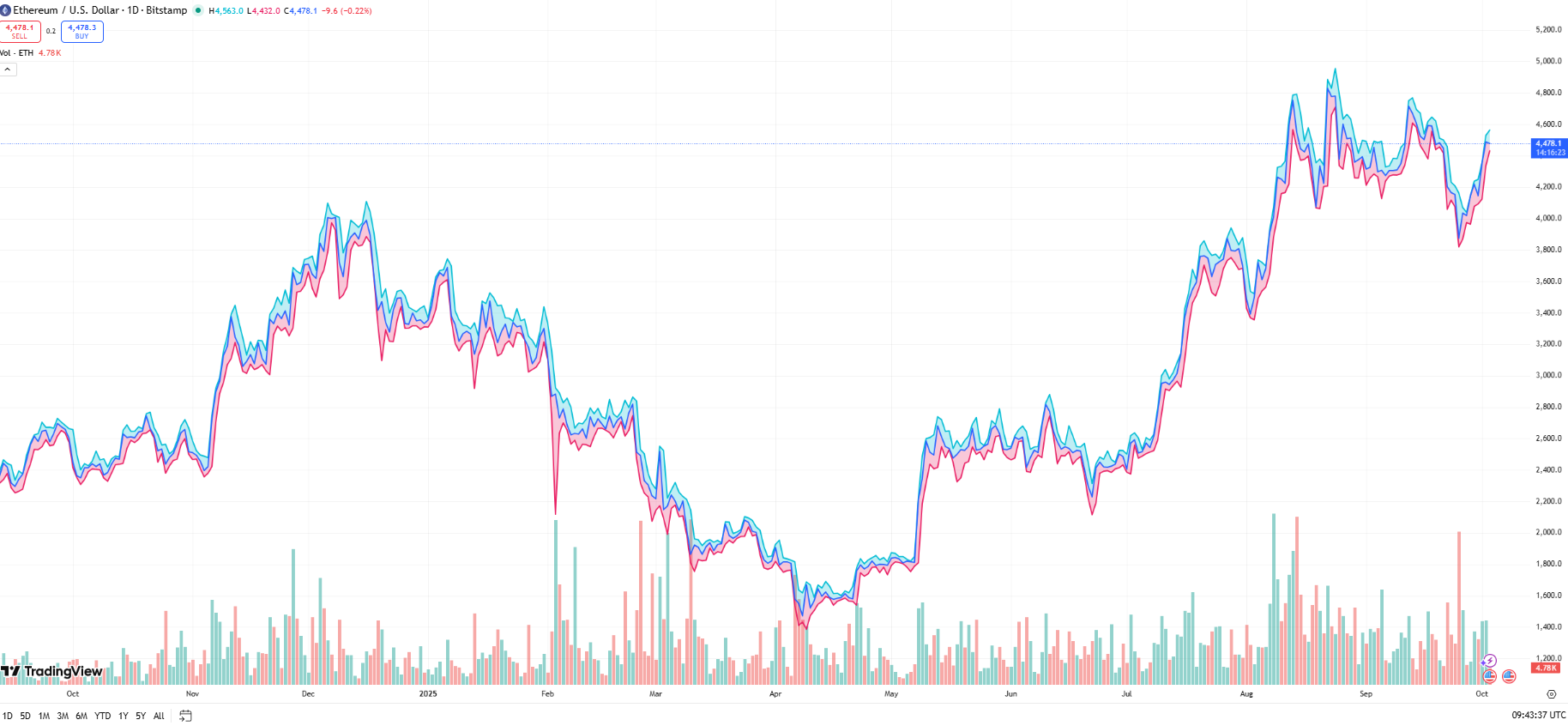 Ethereum founder Buterin clashes with billionaire investor Peter Thiel over cypherpunk ideals