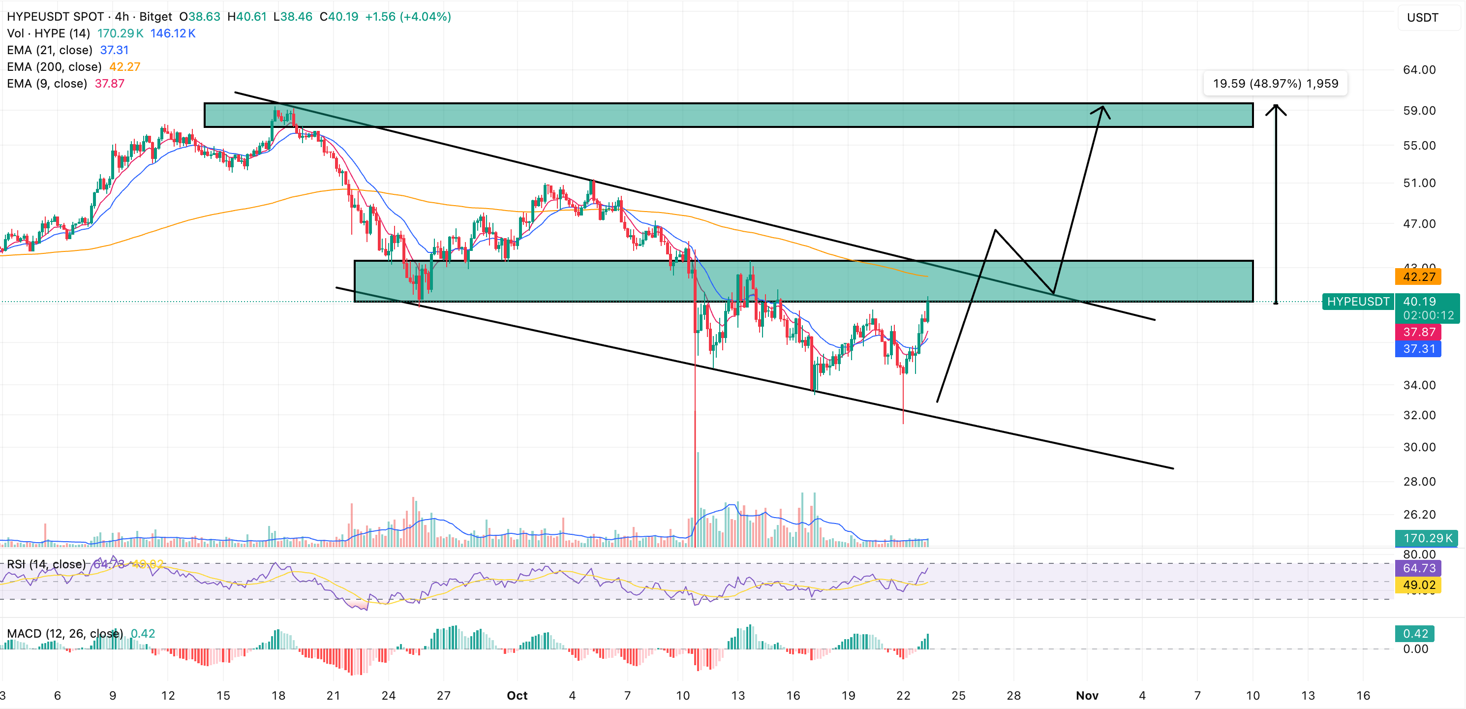 Next Crypto to Explode: Hyperliquid Explodes by 11% After Robinhood Launch