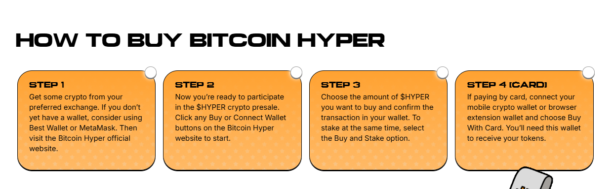 How to Buy Bitcoin Hyper