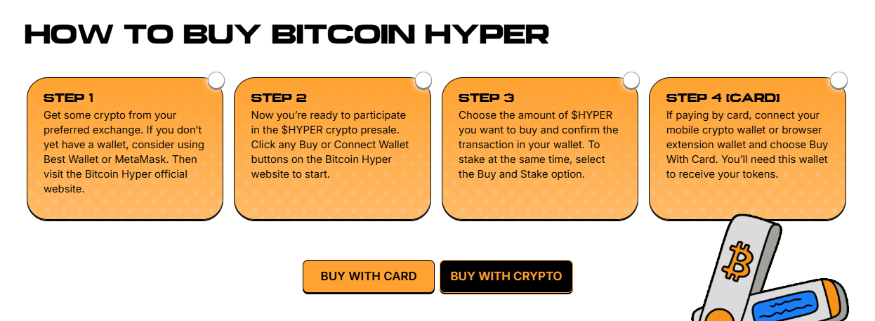 How to buy Bitcoin Hyper
