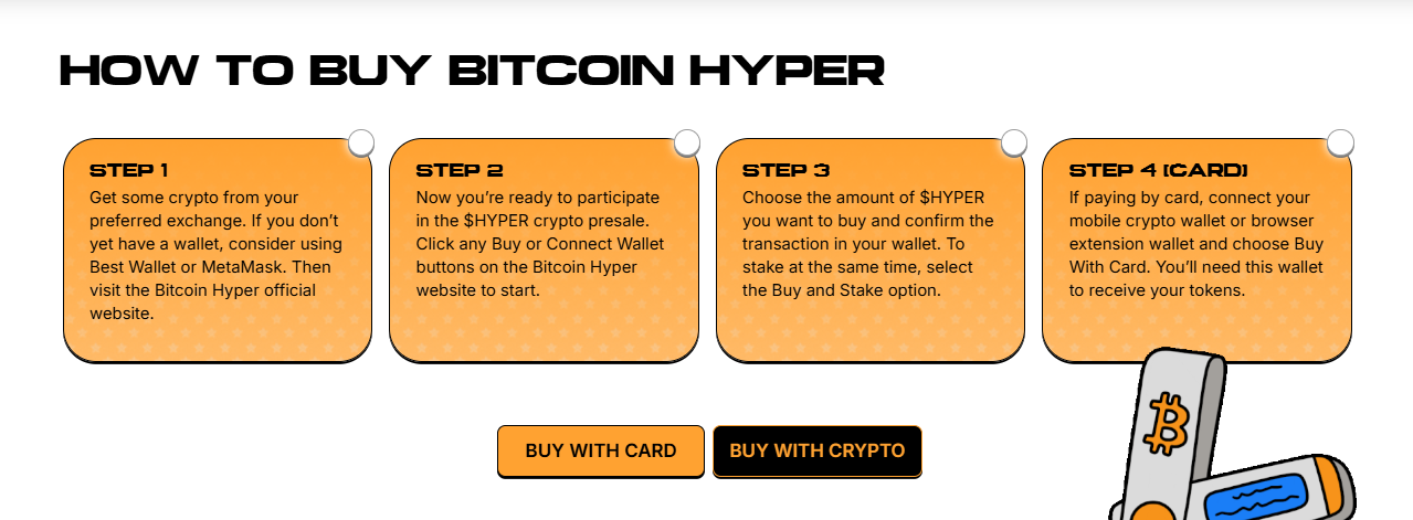 How to buy Bitcoin Hyper