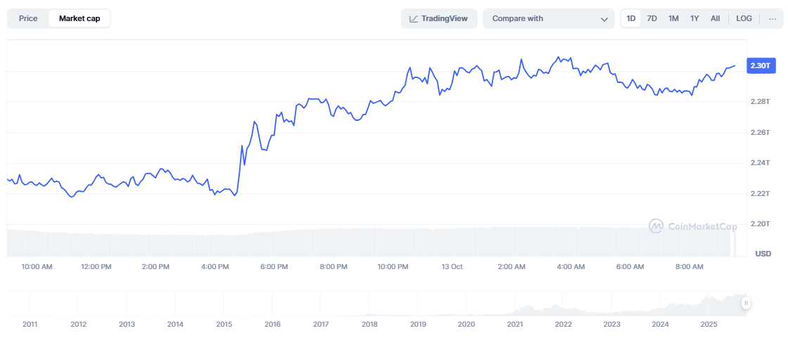Market Cap Bitcoin