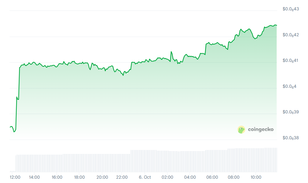 Maxi Doge Price Chart