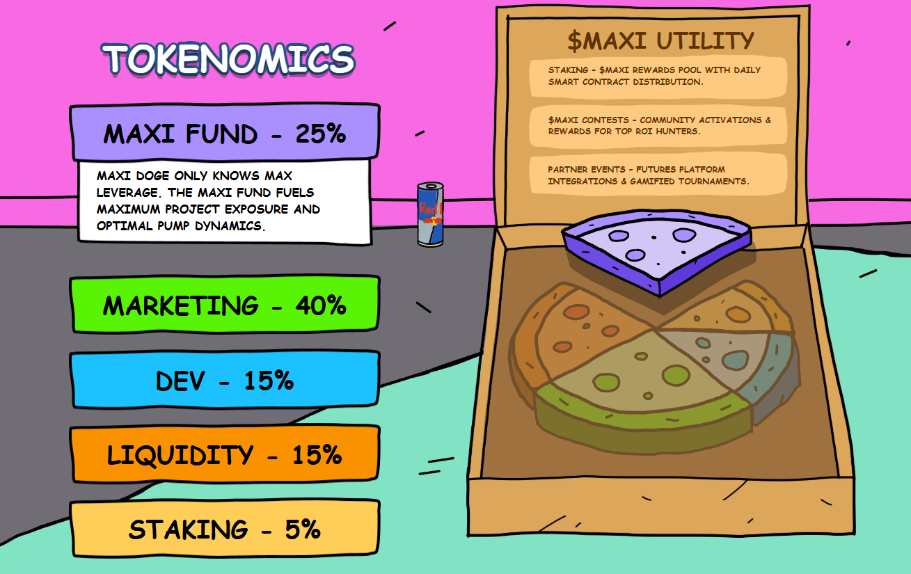 Maxi Doge Tokenomics