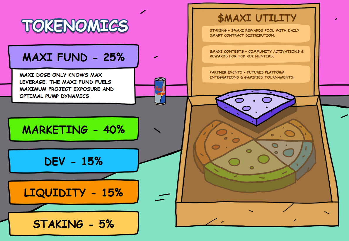 Maxi Doge Tokenomics