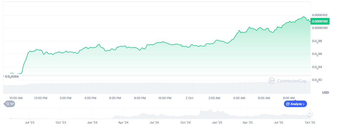 Pepe Coin Price Prediction Now