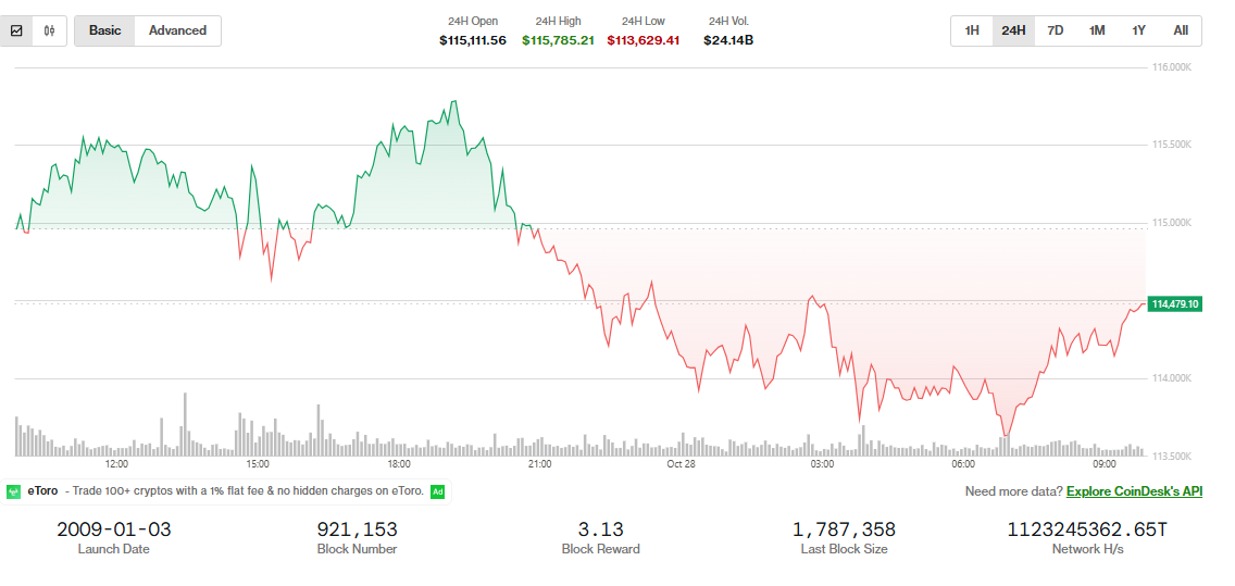 Price Bitcoin Chart
