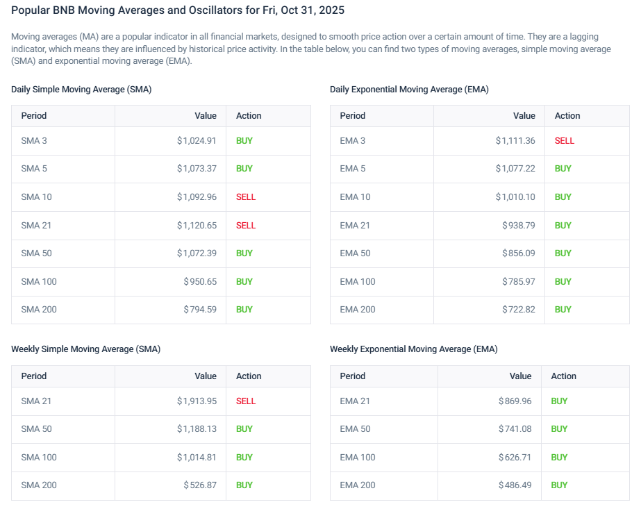 Price Prediction BNB